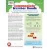 Core Concepts: Intermediate Number Bonds